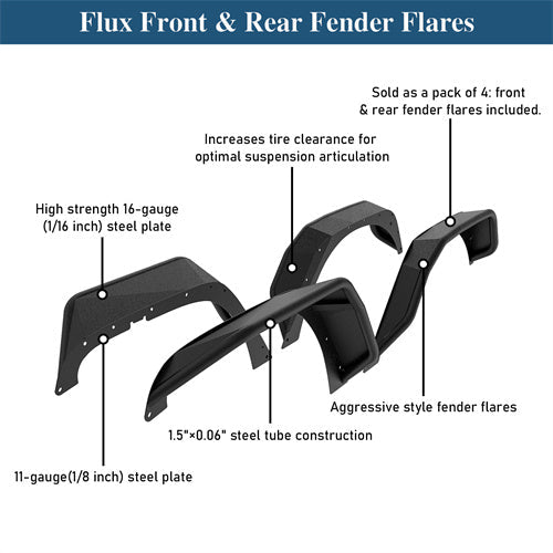 Flux Tubular Fender Flares(07-18 Jeep Wrangler JK)-LandShaker