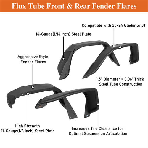 Flux Tube Fender Flares For 2020-2025 Jeep Gladiator JT- LandShaker