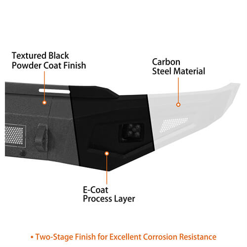 Guardian Ⅰ Front Bumper For 2021-2023 Ford F-150 (Excluding Raptor)- LandShaker